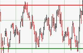 Channeling-Stocks Channeling-Stocks
